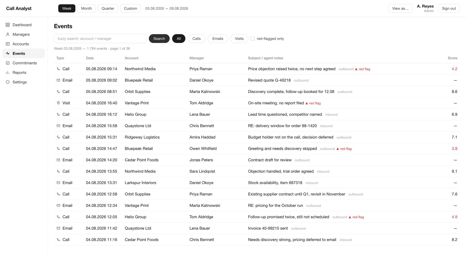 Event feed with per-call scores and red flags
