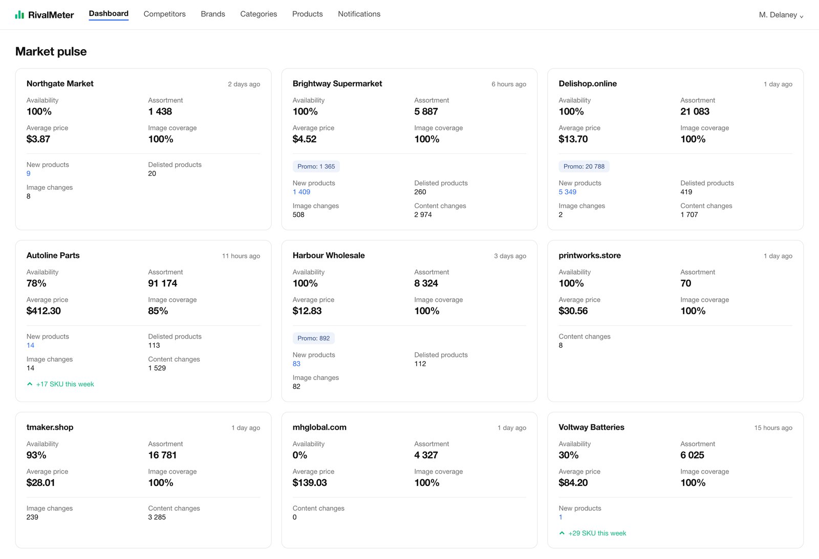 Market pulse dashboard: availability, assortment, average price and image coverage per competitor